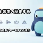 自動車安全装置の歴史年表