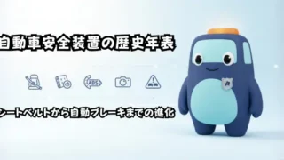 自動車安全装置の歴史年表