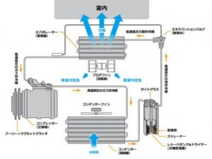 Ac