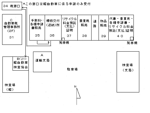 申請書提出までの流れ