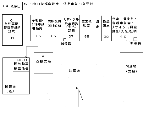 申請書提出までの流れ