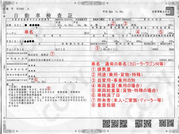 普通車の検査証