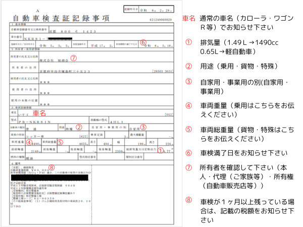 自動車検査証記録事項