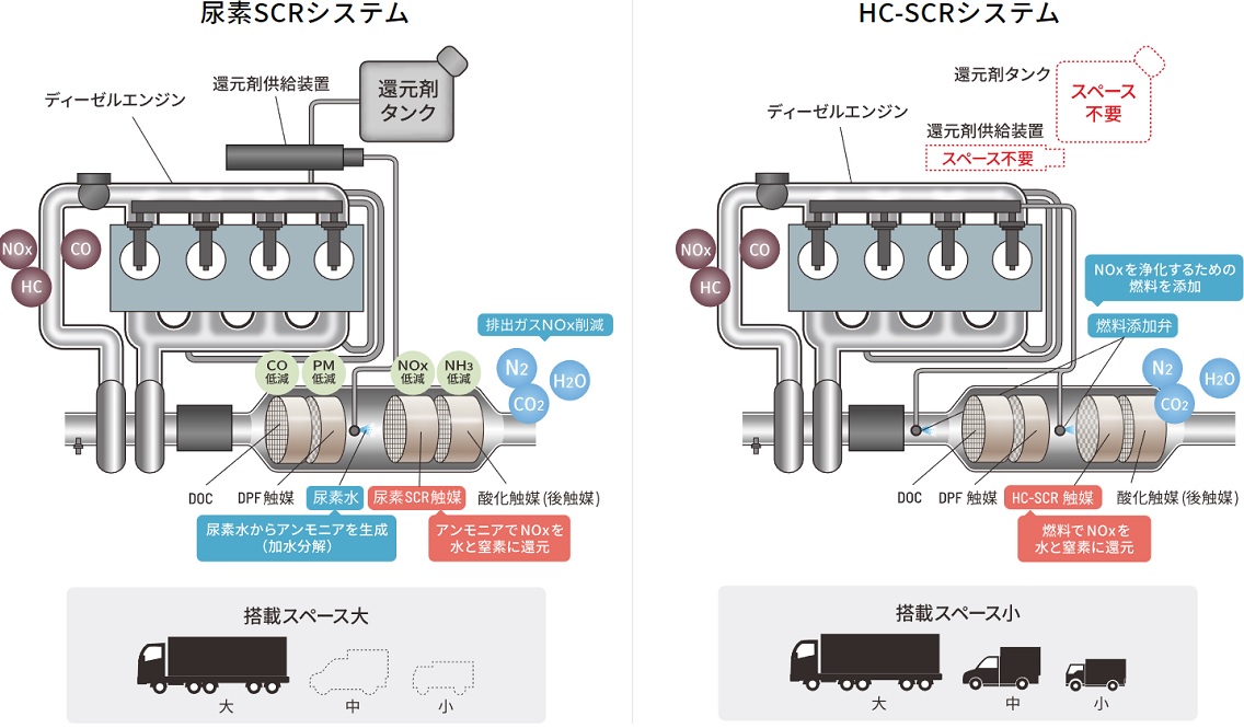 hc-scr