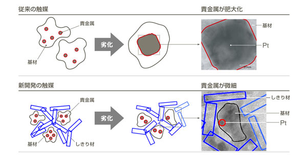 超低貴金属触媒